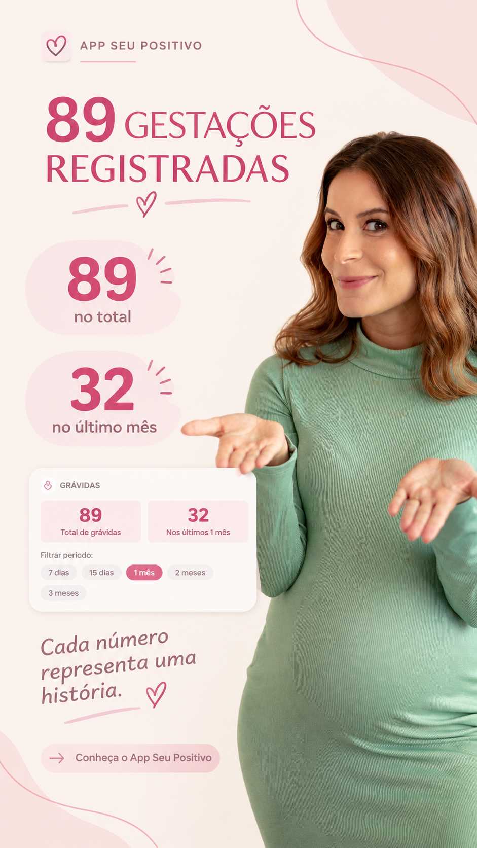 89 gestações registradas no App Seu Positivo